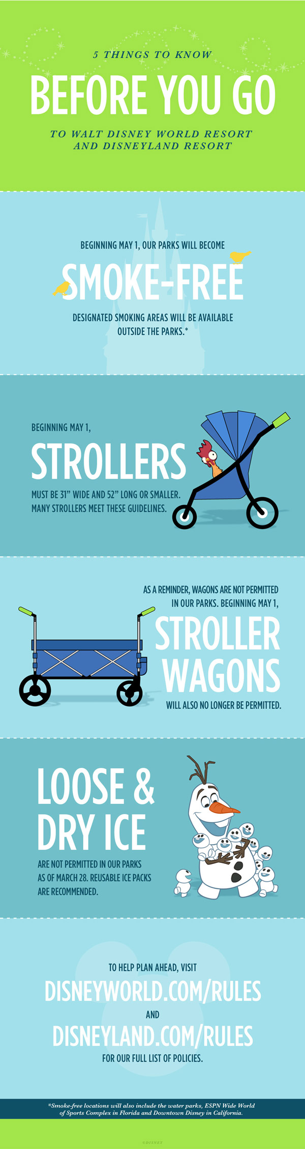 disney world stroller guidelines